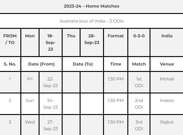 Report: BCCI Announces Schedule For Home Season 2023-24  
