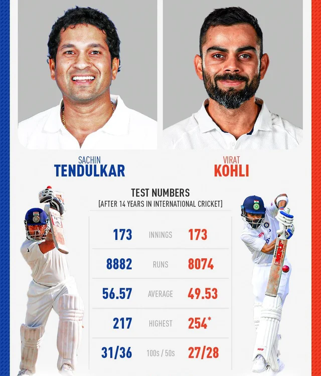 Sachin Tendulkar vs Virat Kohli – Who Is Better?  