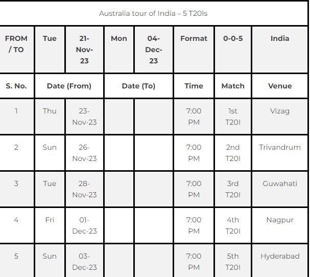 Report: BCCI Announces Schedule For Home Season 2023-24  