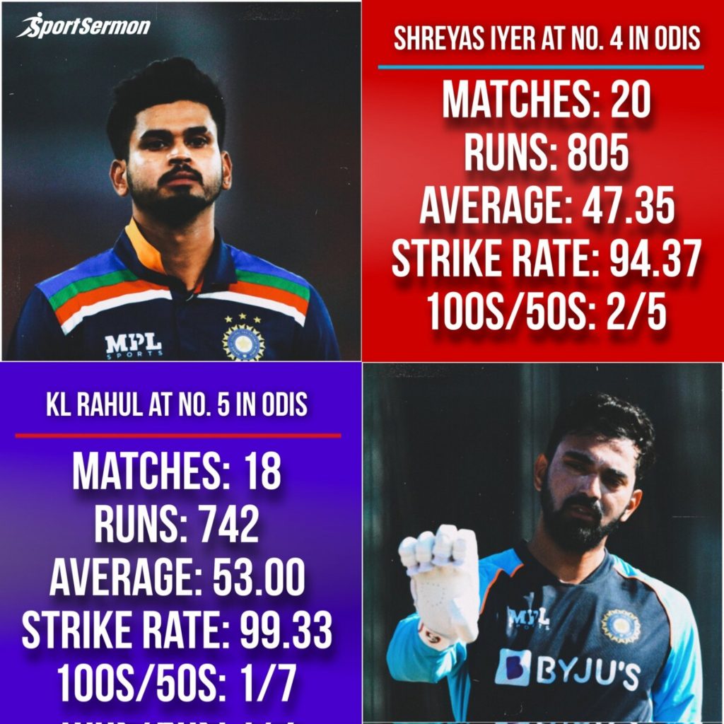 Indian Batting Order Dilemma Solved With Number 4 & 5  