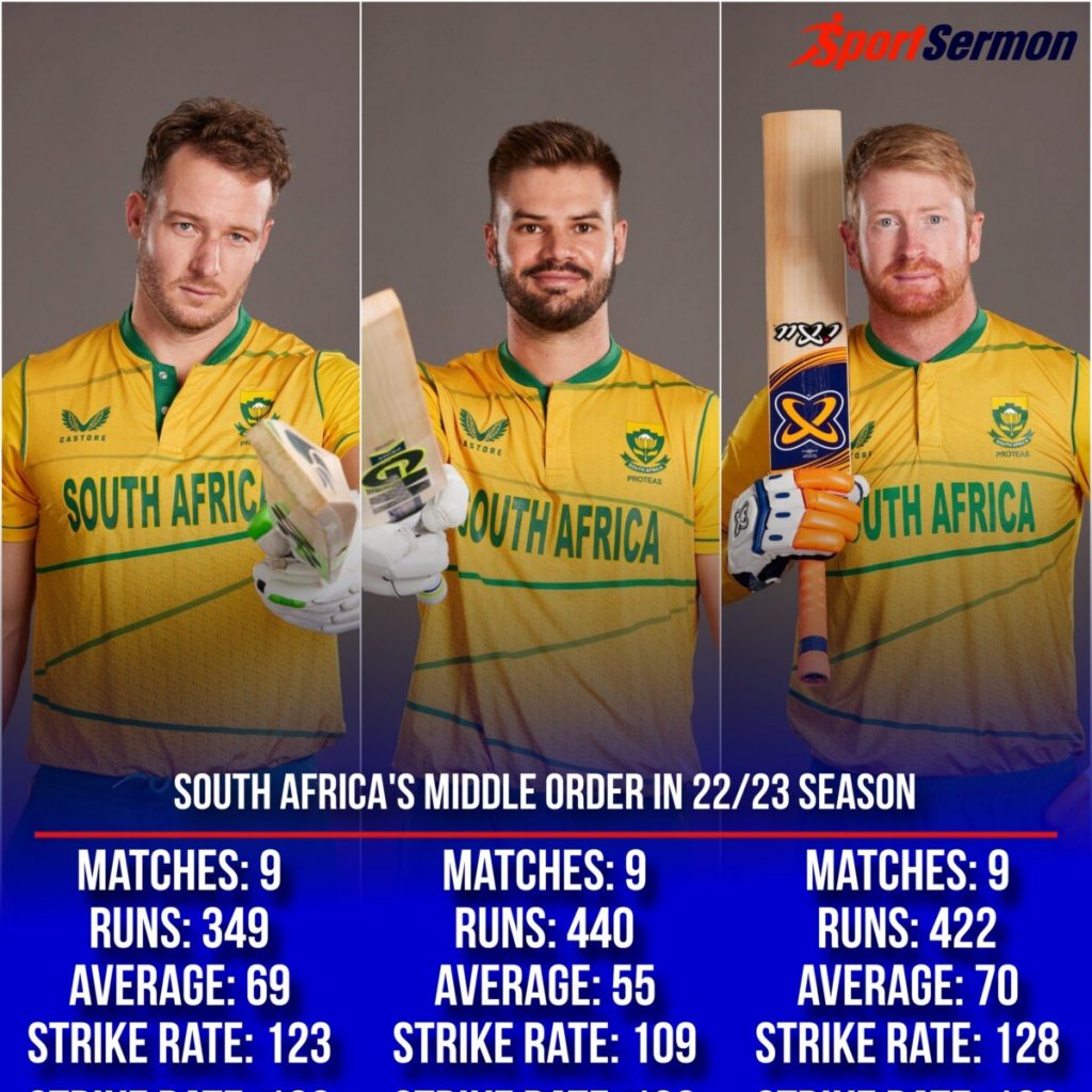 Which Team Has Best Middle Order Amongst Current Teams?  