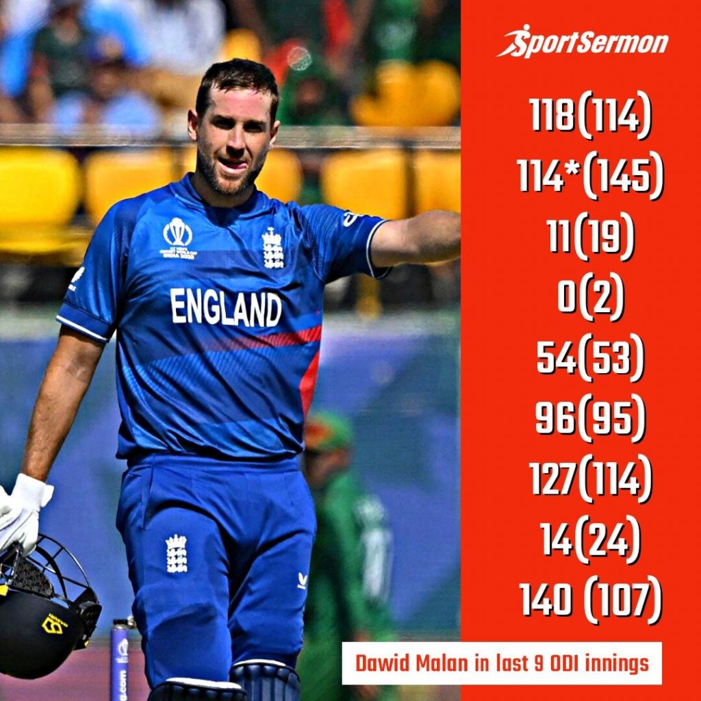 Dawid Malan Silencing His Critics with Match-Winning Knocks  