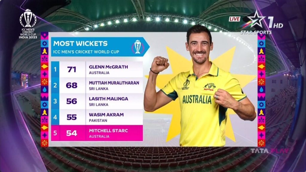 WC23: Australia Hits Right Path with Victory over Sri Lanka  