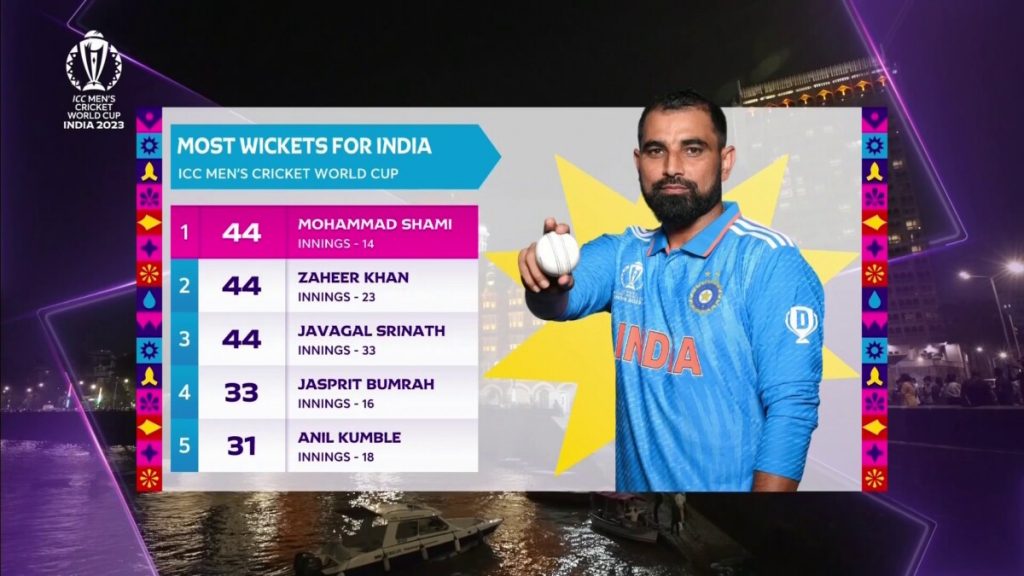 Indian Bowling Attack Dominates the Cricket World Cup  