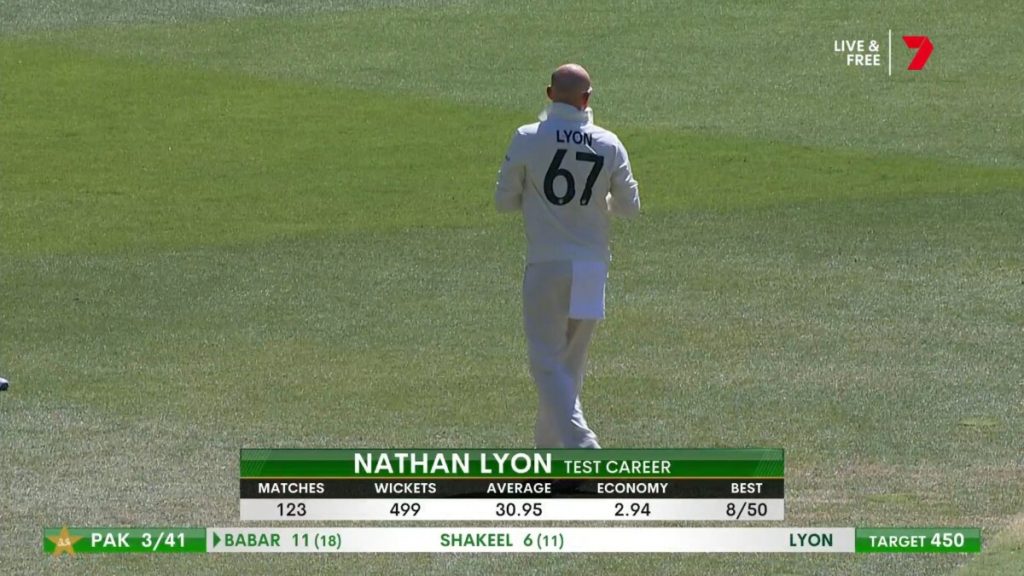 Nathan Lyon Creates History with 500 Test Wickets  