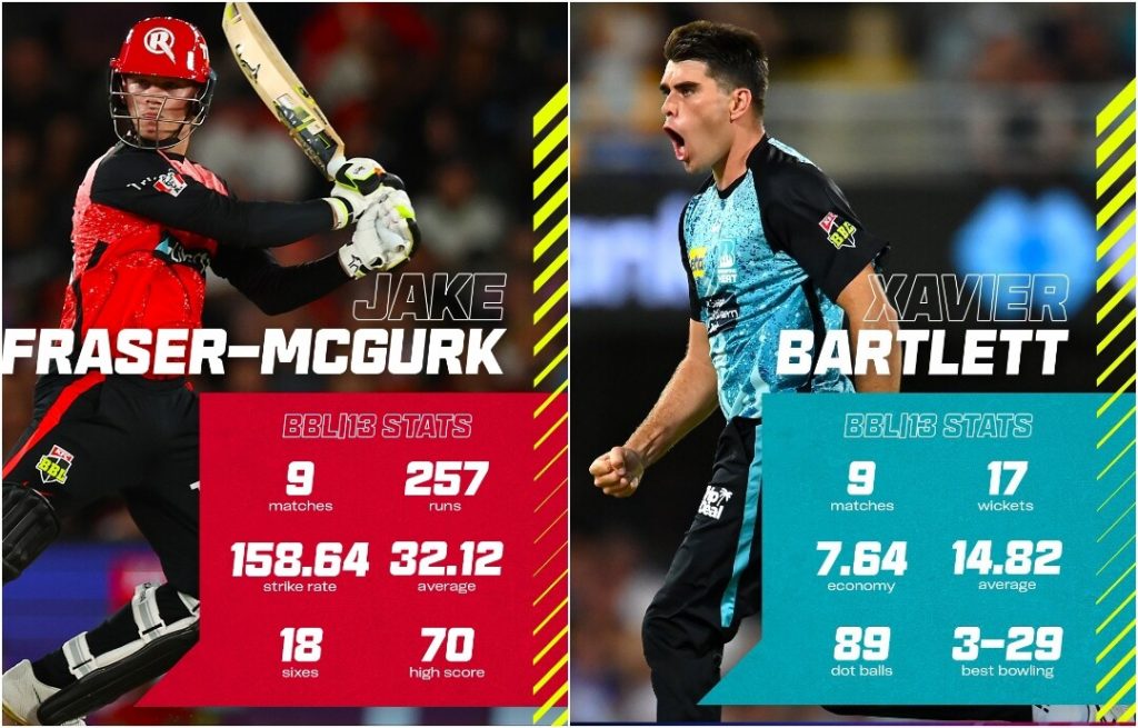 Jake Fraser-McGurk Called Up to Australian ODI Squad  