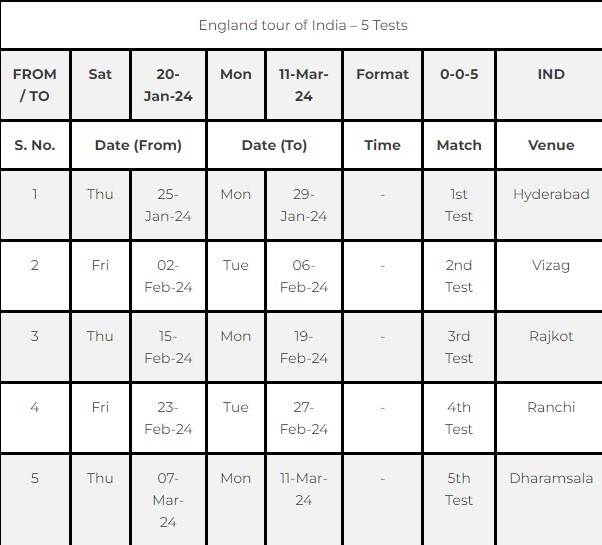 Report: BCCI Announces Schedule For Home Season 2023-24  