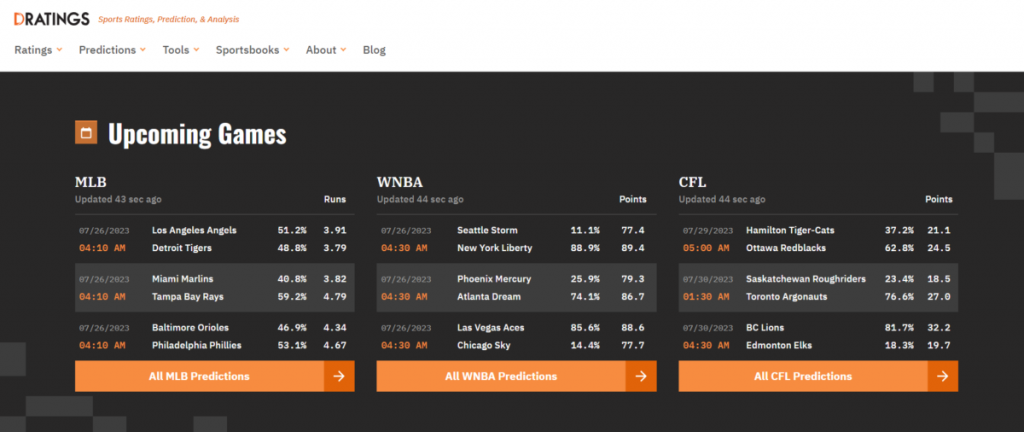Best prediction sites for Basketball fans and Bettors  