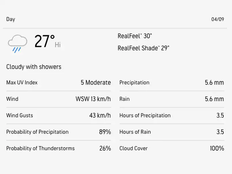 India vs Nepal Asia Cup 2023: Will Rain Spoil Another Game?  