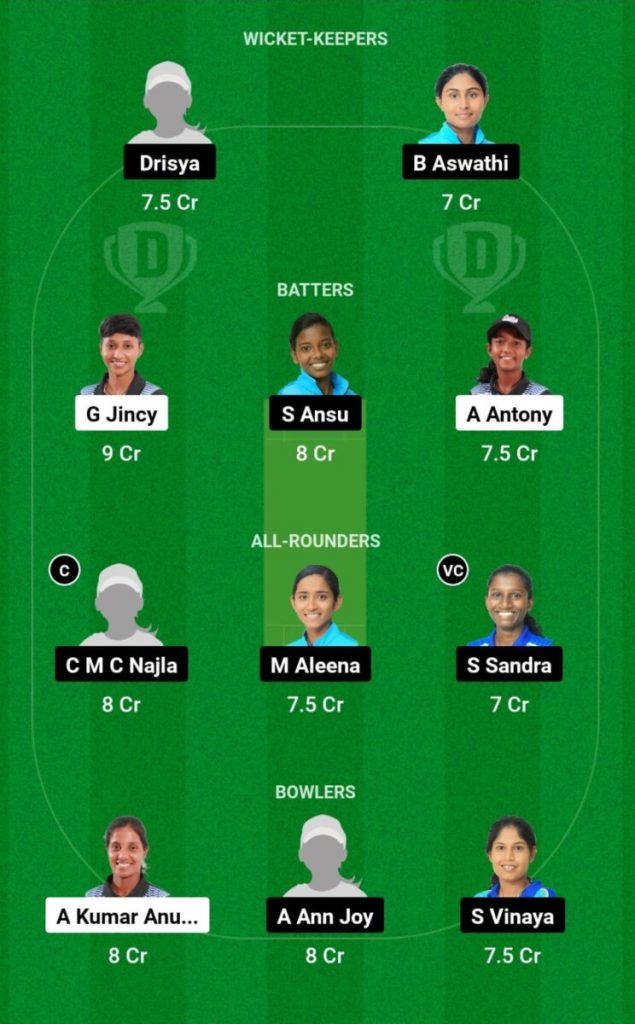 AMB vs PEA Scorecard, Match 8, KCA Pink T20 Challengers  