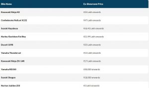 Ace cricketer MS Dhoni bike collection list with price!  