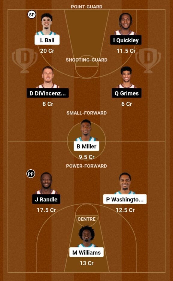 Charlotte Hornets vs New York Knicks Prediction,NBA 2023-24  