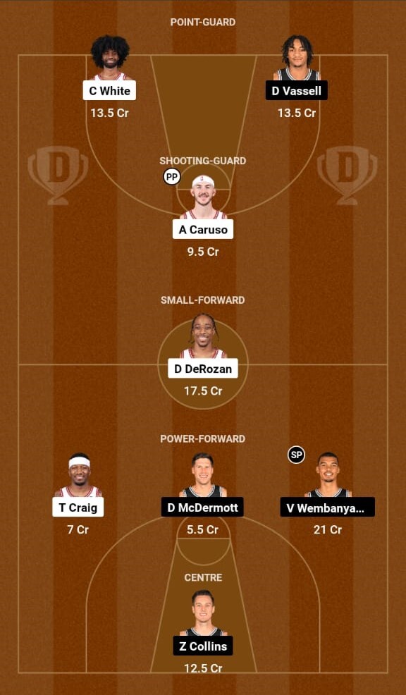 Chicago Bulls vs San Antonio Spurs Prediction, NBA 2023-24  