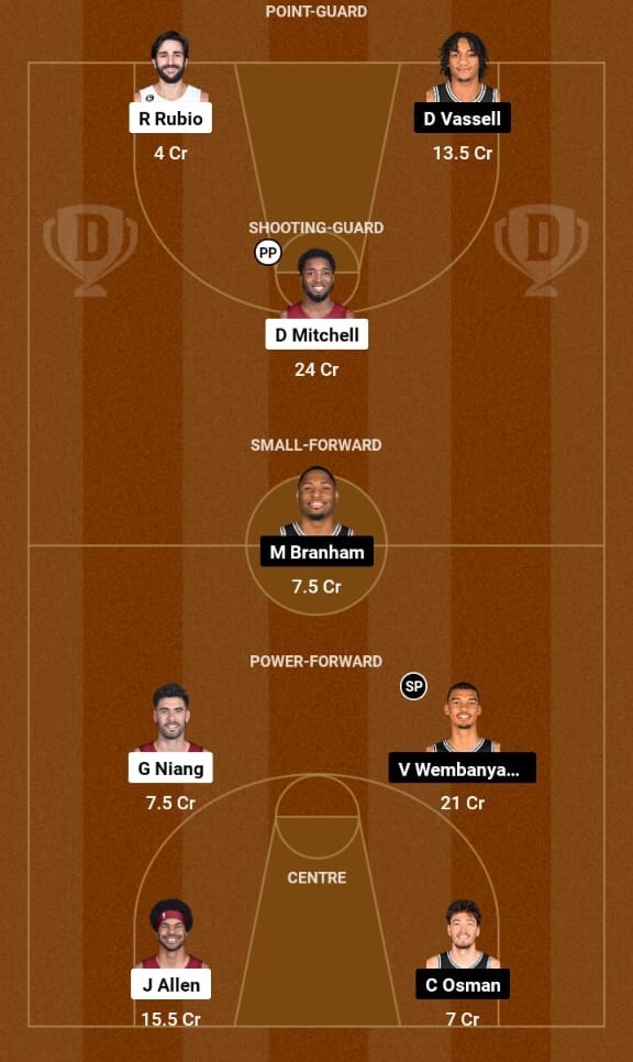 Cleveland Cavaliers vs San Antonio Spurs Live, NBA 2023-24  