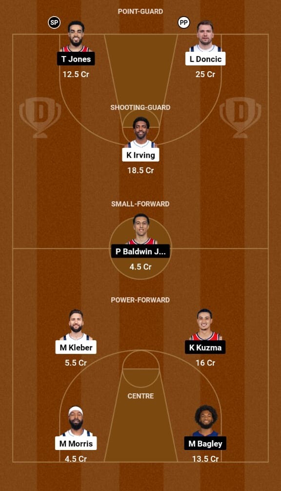 Dallas Mavericks vs Washington Wizards Preview, NBA 2023-24  