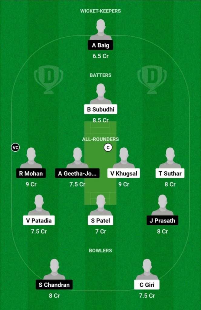 GL vs CFB Live Score, Semi Final 2,KCC Emerging T20 League  