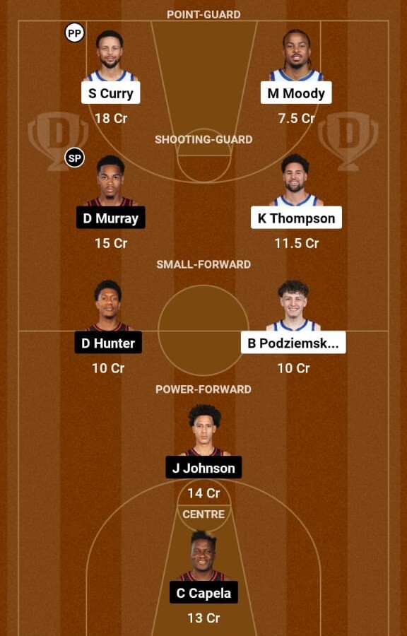 Golden State Warriors vs Atlanta Hawks Preview, NBA 2023-24  