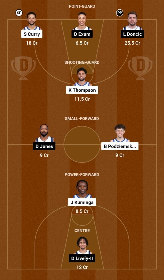 Golden State Warriors vs Dallas Mavericks Prediction, NBA  