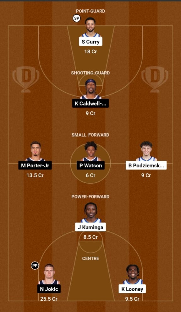 Golden State Warriors vs Denver Nuggets Preview,NBA 2023-24  