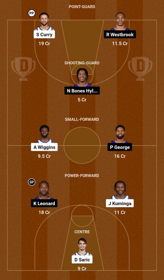 Golden State Warriors vs LA Clippers Preview, NBA 2023-24  