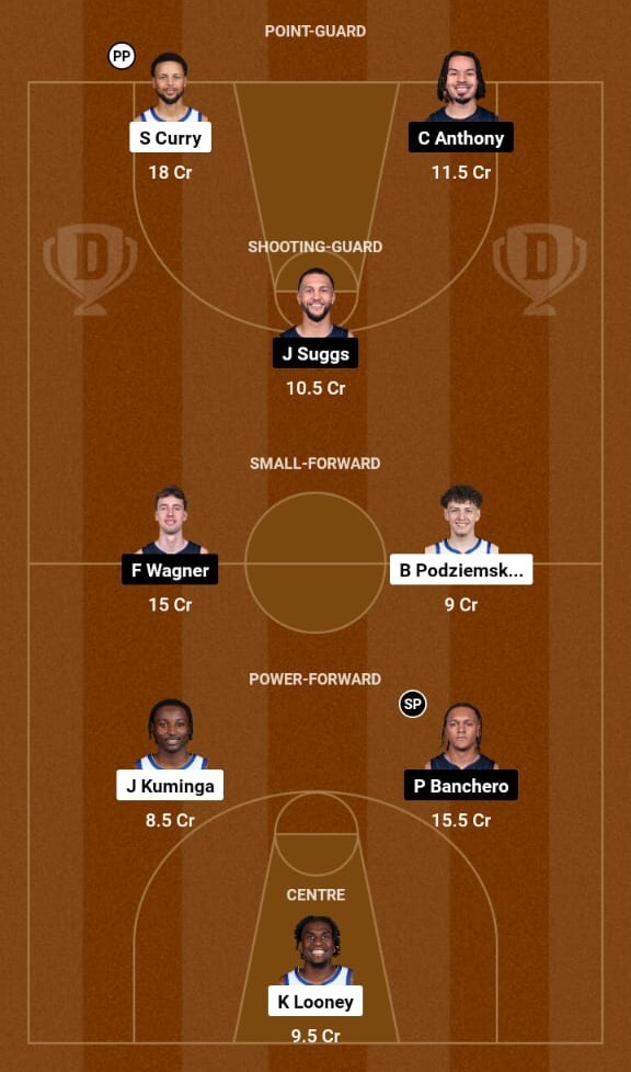 Golden State Warriors vs Orlando Magic Preview, NBA 2023-24  