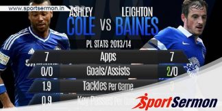 Greatest Left-backs in Premier League history  