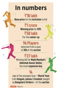 All you need to know about the Indian Street Premier League  