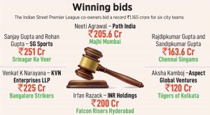 All you need to know about the Indian Street Premier League  