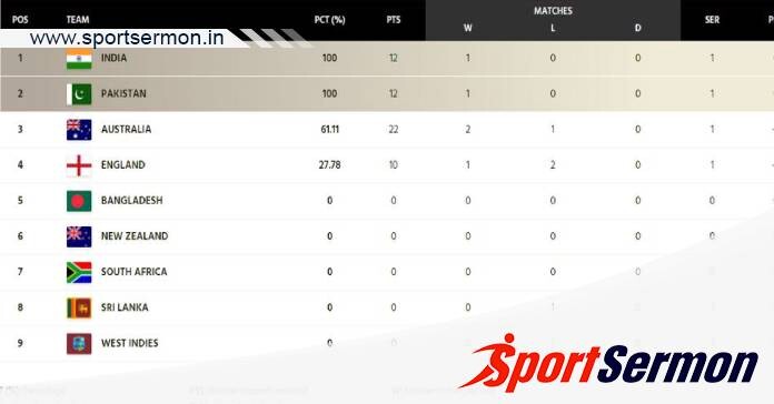 India gained No 1 spot in the WTC 2023-2025 Points Table  