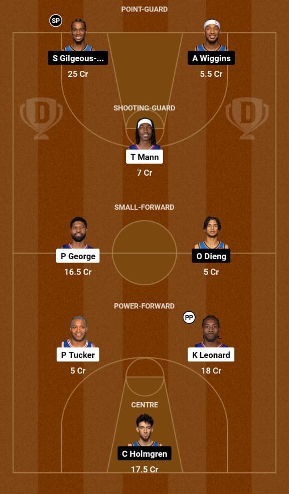 LA Clippers vs Oklahoma City Thunder Preview, NBA 2023-24  