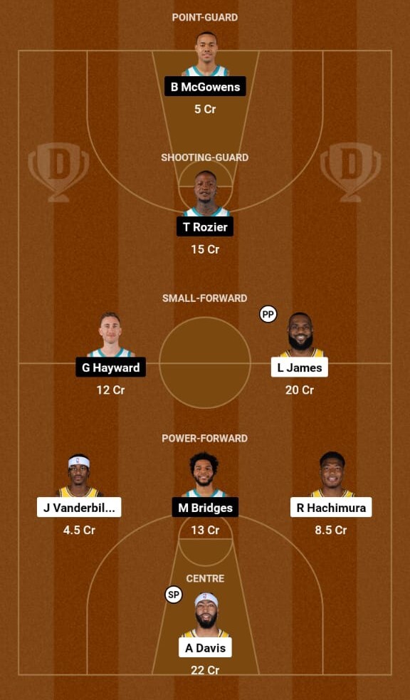 Los Angeles Lakers vs Charlotte Hornets Preview,NBA 2023-24  