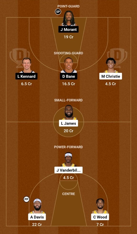 Los Angeles Lakers vs Memphis Grizzlies Preview,NBA 2023-24  