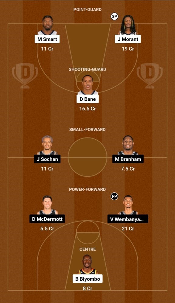 Memphis Grizzlies vs San Antonio Spurs Preview, NBA 2023-24  