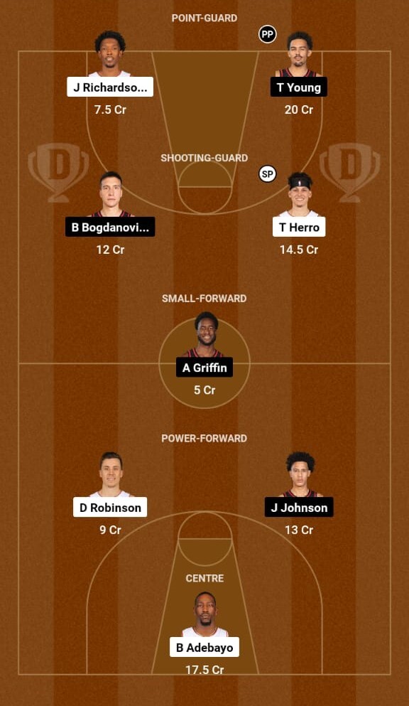 Miami Heat vs Atlanta Hawks Match Prediction, NBA 2023-24  