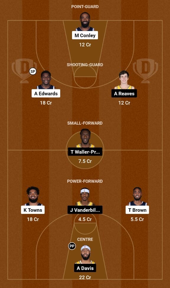 Minnesota Timberwolves vs Los Angeles Lakers Prediction|NBA Minnesota Timberwolves vs Los Angeles Lakers Prediction|NBA