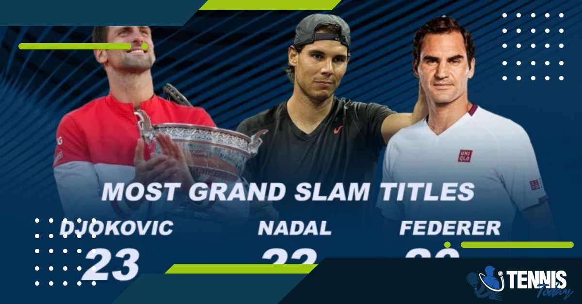 Most Grand Slam Titles: Novak Djokovic ने रचा इतिहास  
