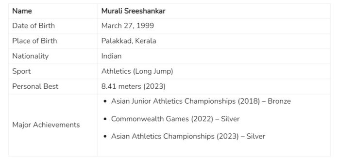 Murali Sreeshankar's Extraordinary Journey  