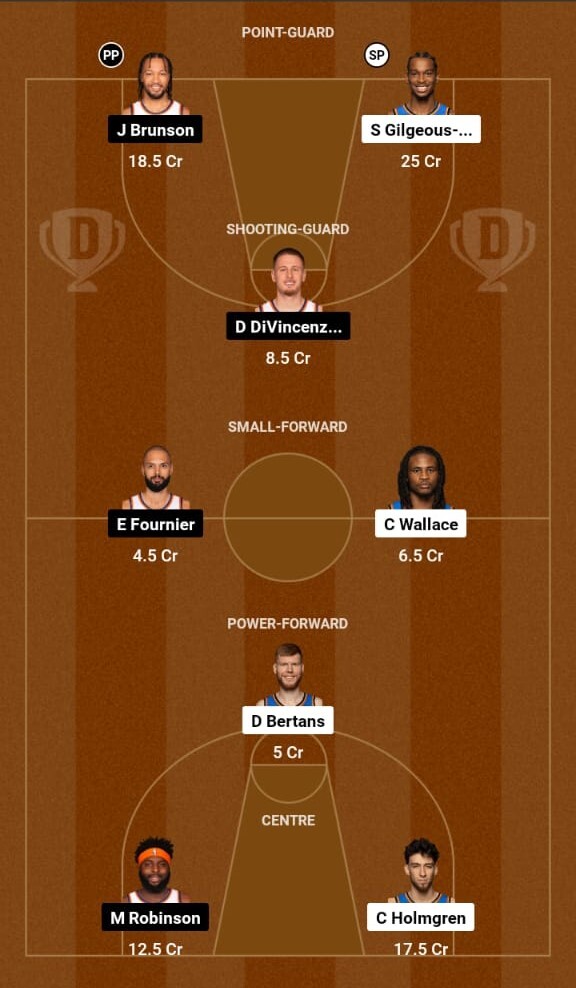 Oklahoma City Thunder vs New York Knicks Prediction, NBA Oklahoma City Thunder vs New York Knicks Prediction, NBA