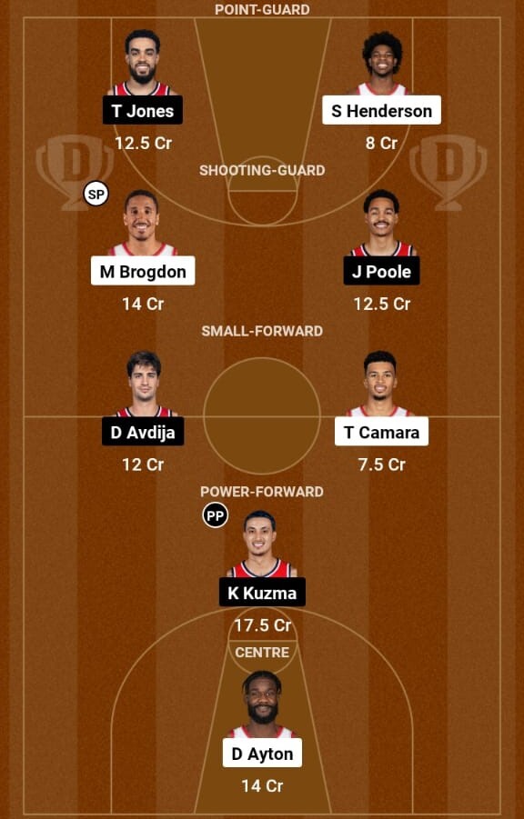 Portland Trailblazers vs Washington Wizards Prediction,NBA  