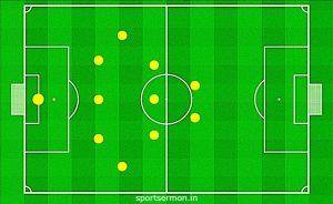 Different Football Defense Positions  