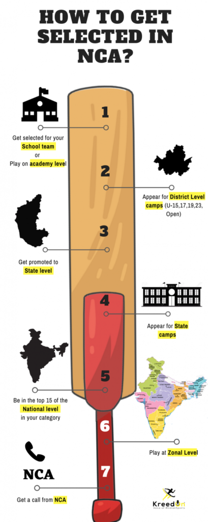 All About the National Cricket Academy  