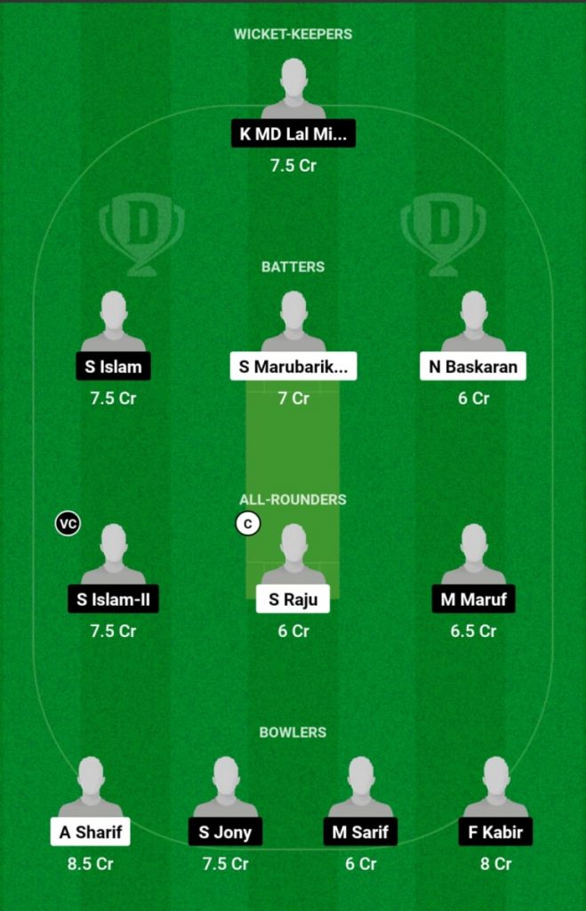 RAY vs FDS Live Score, Match 35, KCC T20 Challengers Cup  