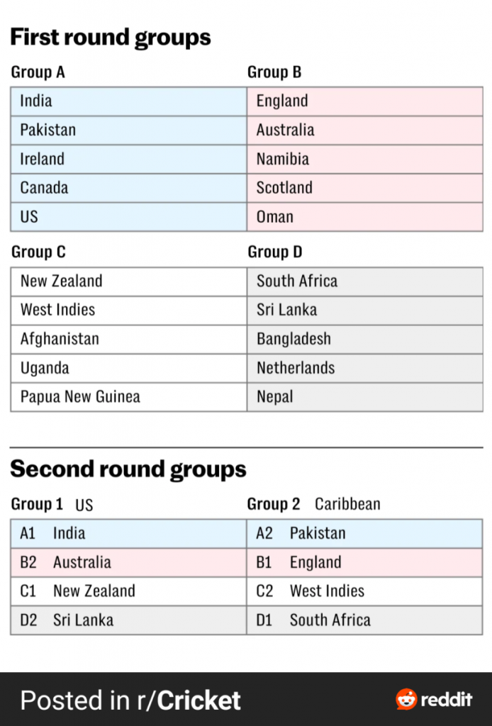 T20 World Cup 2024: India will Pakistan in New York  