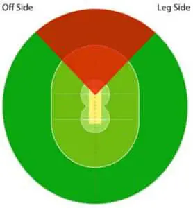Learn How To Play The Best Cricket Shot  