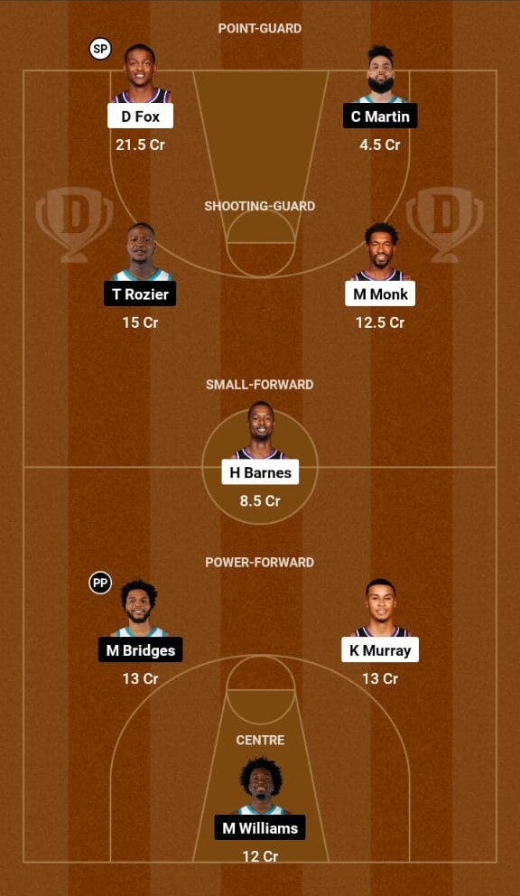 Sacramento Kings vs Charlotte Hornets Preview, NBA 2023-24  