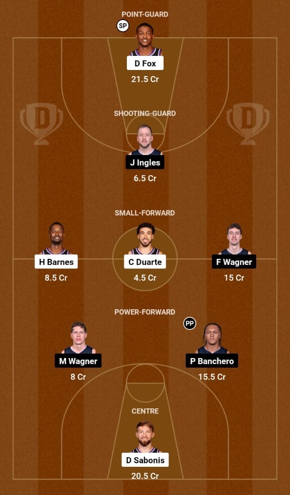 Sacramento Kings vs Orlando Magic Prediction, NBA 2023-24  