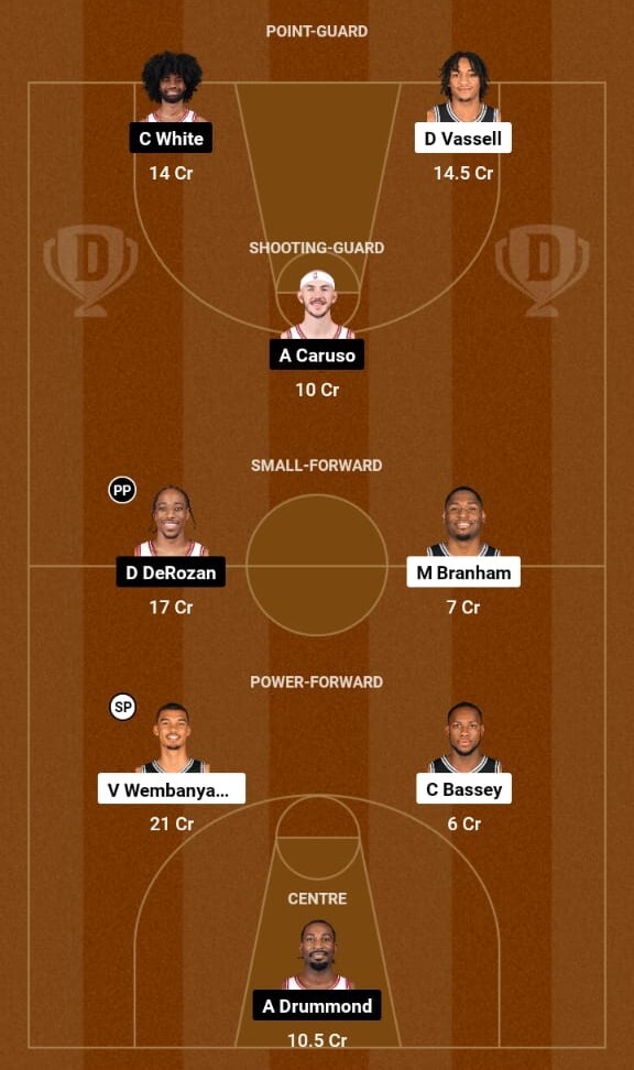 San Antonio Spurs vs Chicago Bulls Prediction, NBA 2023-24  