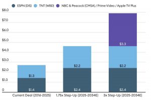 Top-Most valuable teams in NBA ranked!  