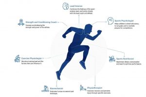 The rising importance of sports science & medicine in India  