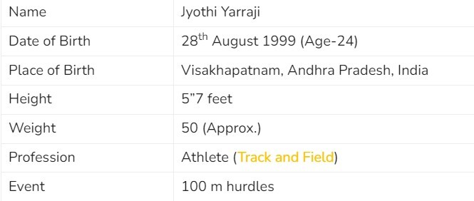 Indian Track and Field Sensation Jyothi Yarraji Biography  